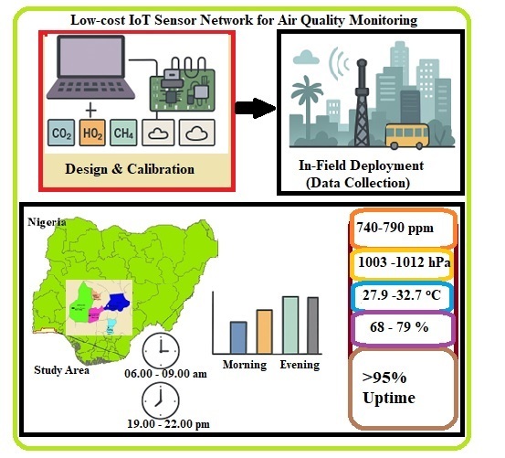 Graphical Abstract