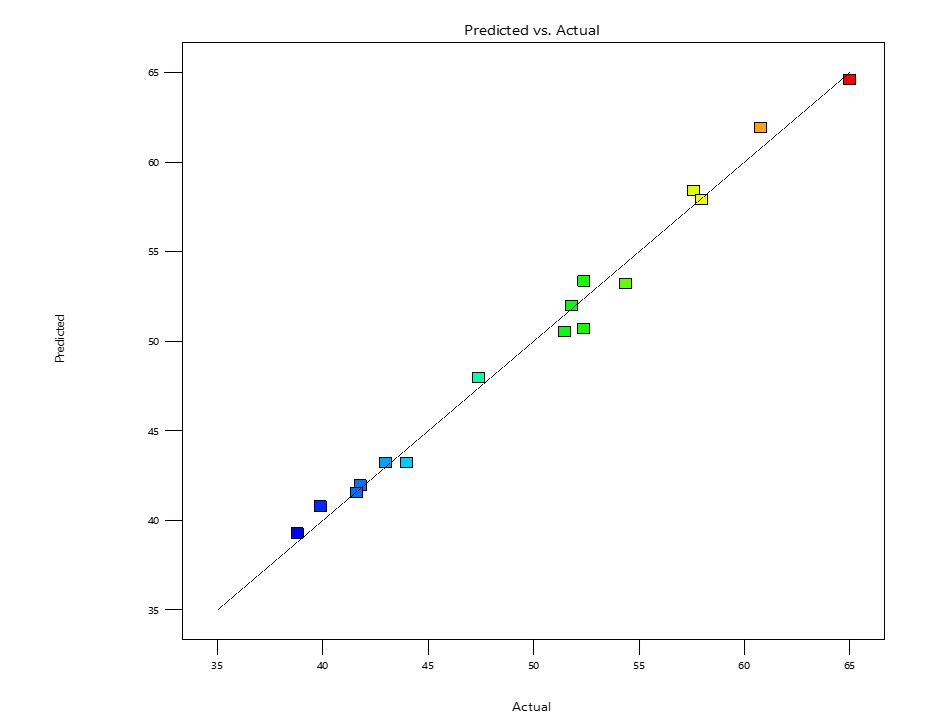 Graphical Abstract